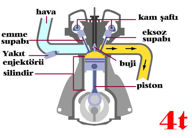 Kaynak: Motosiklet.net: BBRR